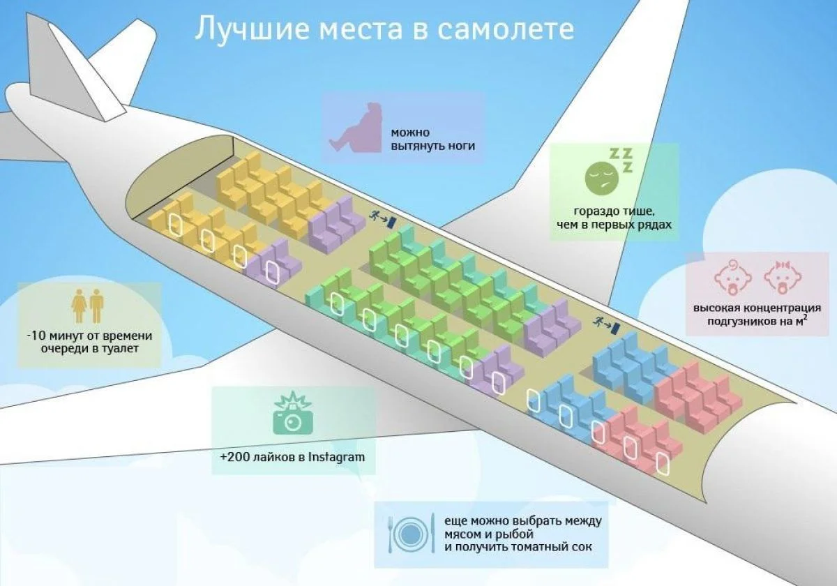 Нажмите, чтобы увеличить инфографику Схема мест в самолете