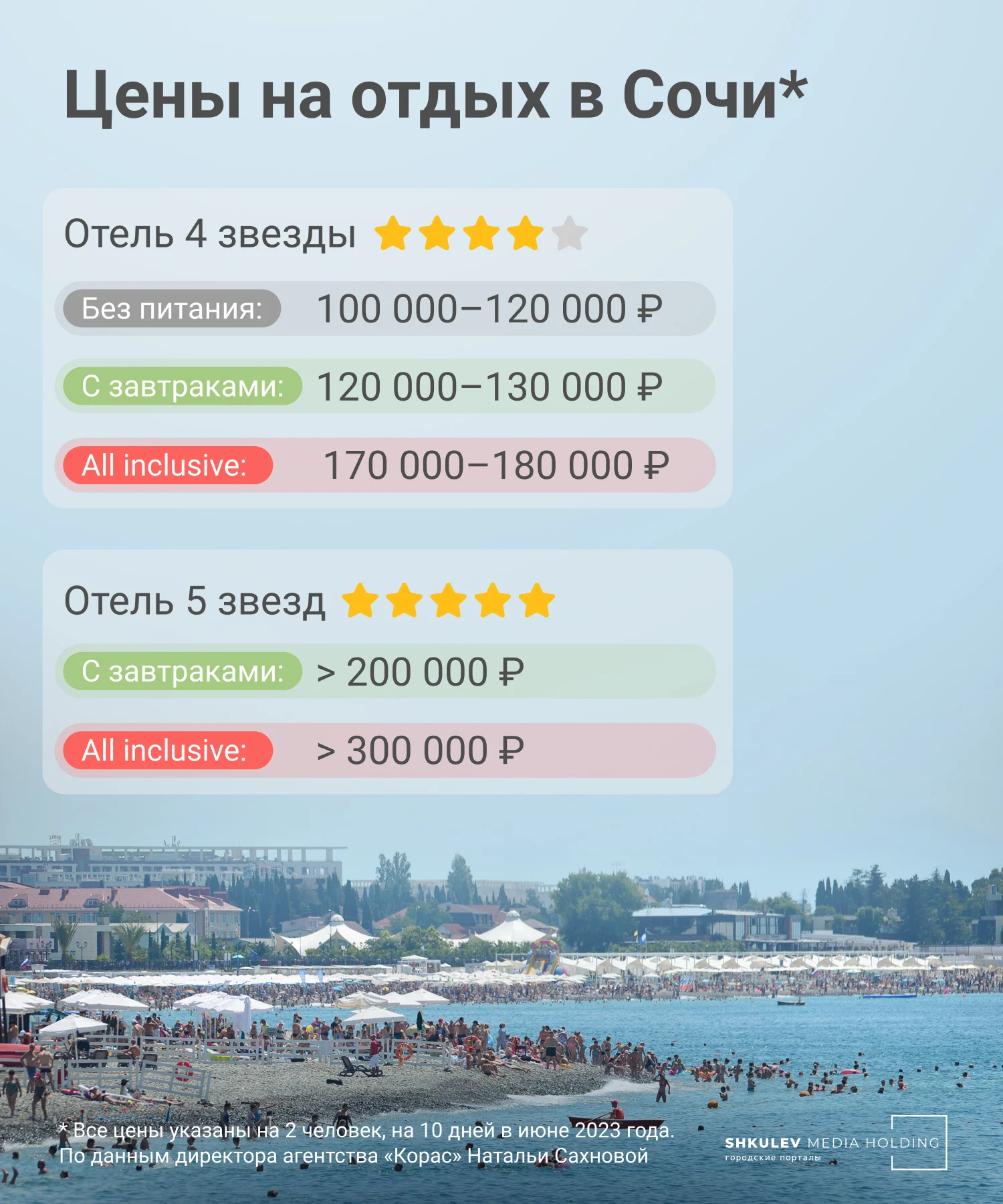 Чёрное море зовёт: сколько длится пляжный сезон в Сочи