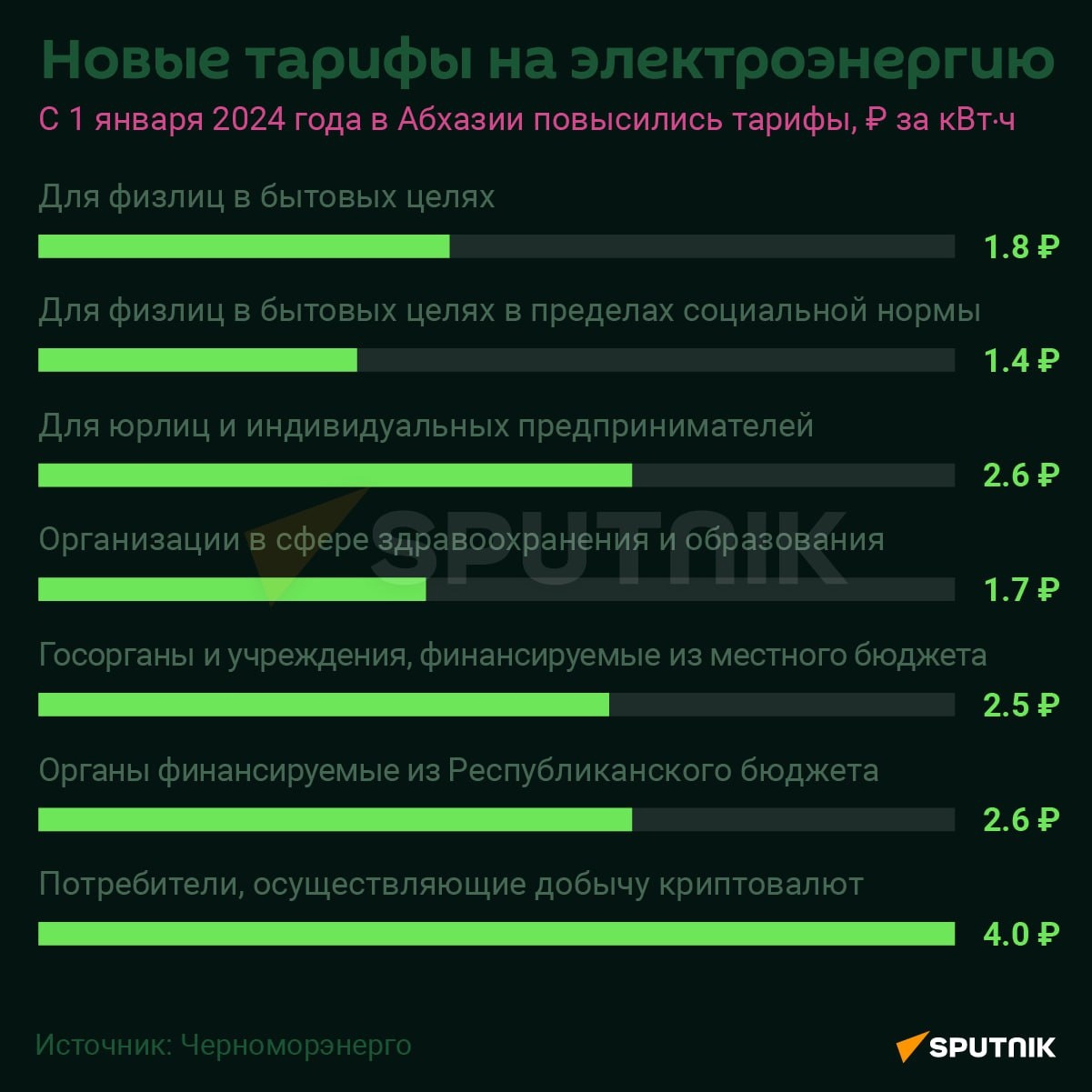 Тарифы на электричество в Абхазии в 2024 году