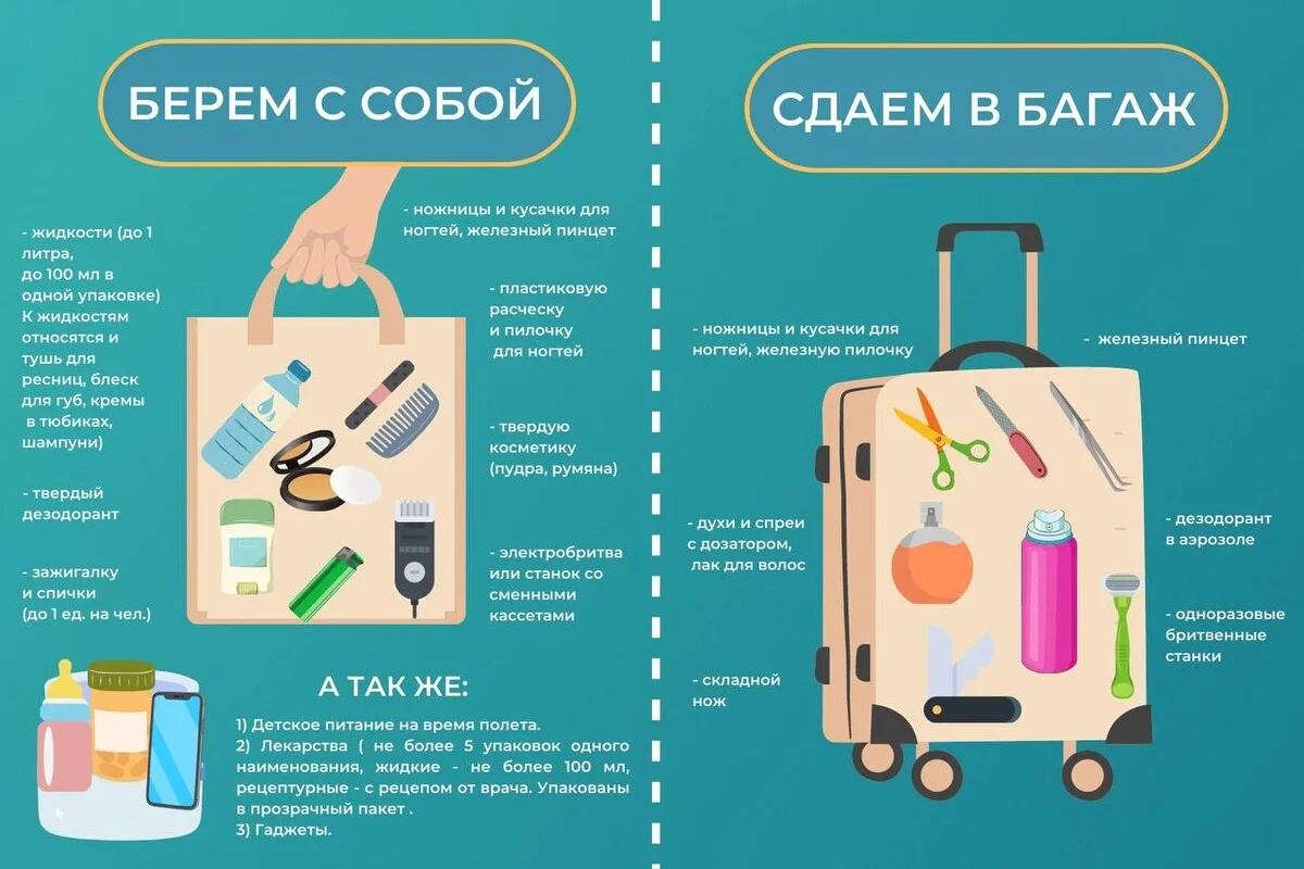 Нажмите, чтобы увеличить/скачать инфографику Что можно взять в ручную кладь самолёта